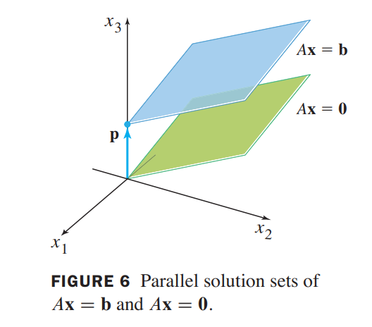 Figure6. homosolution-plane