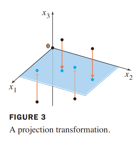 projection transformation