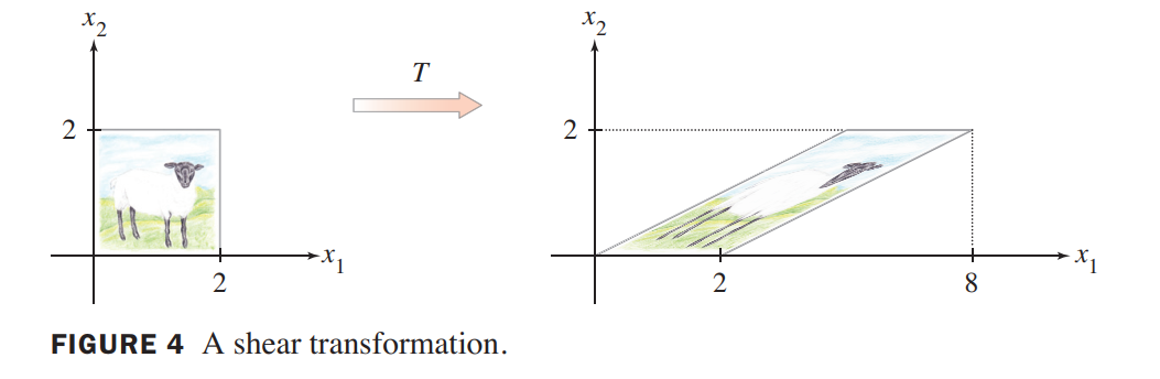 shear transformation