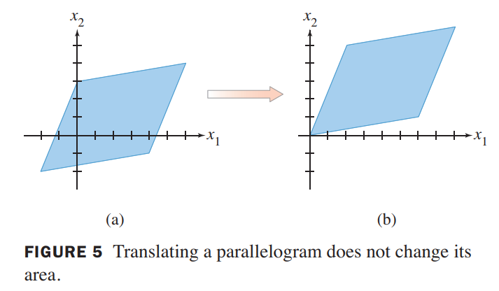 parallelogram