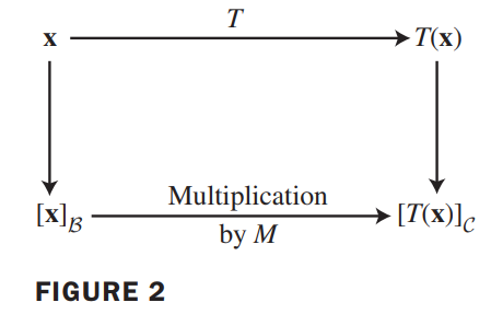 matrix for T