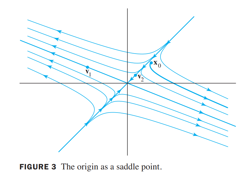 Figure3