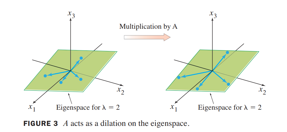 eigenspace