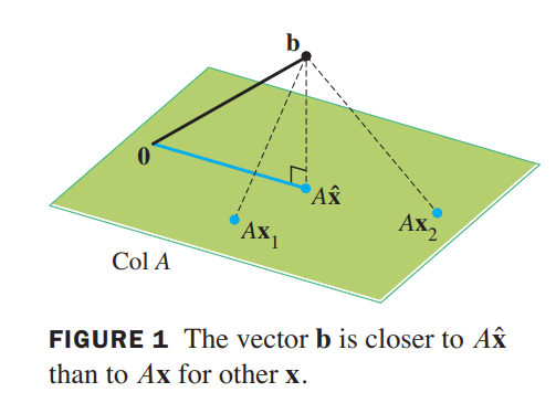 least-squares-problem