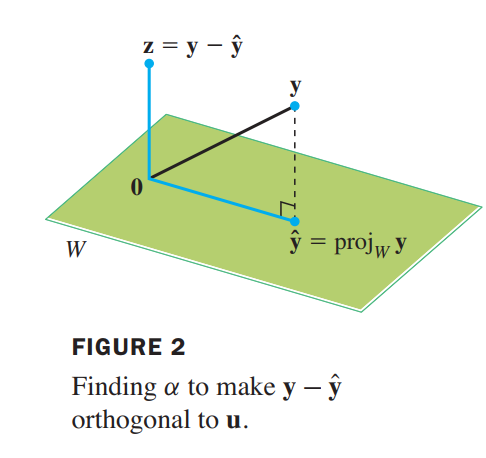 orthogonalsets