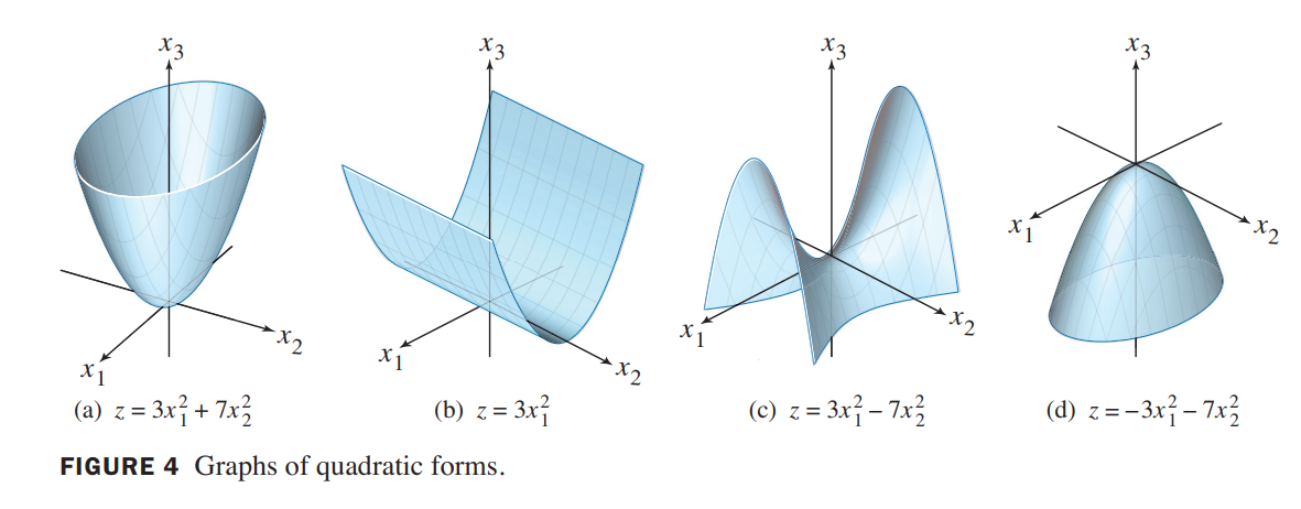 quadratic form