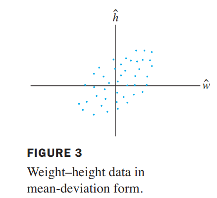 mean-deviation