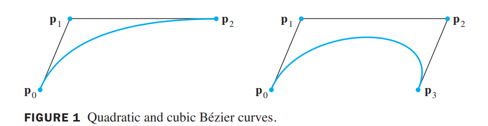 bezier