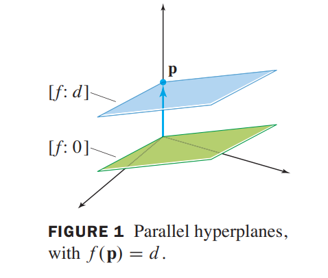 hyperplanes