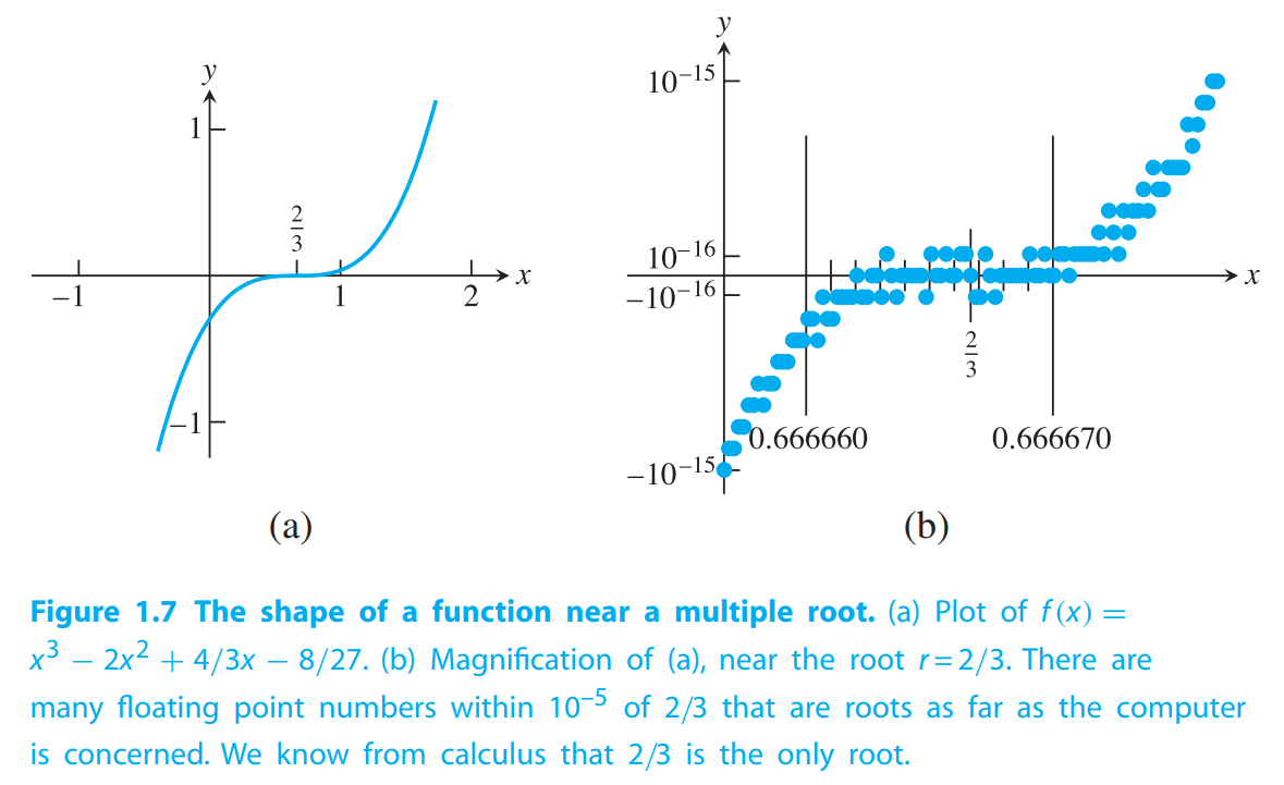 plot