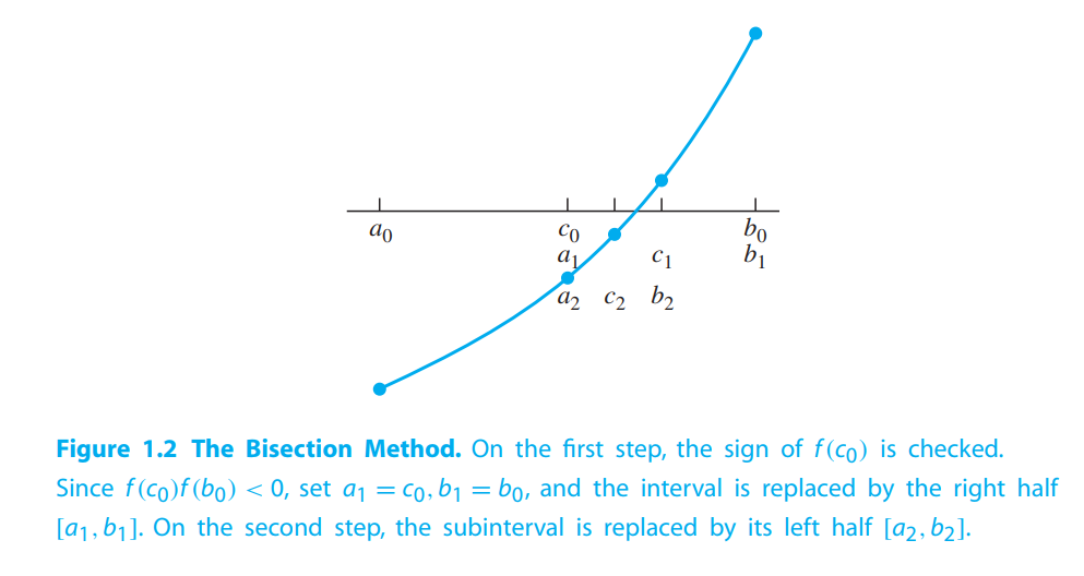 bisectionMethod