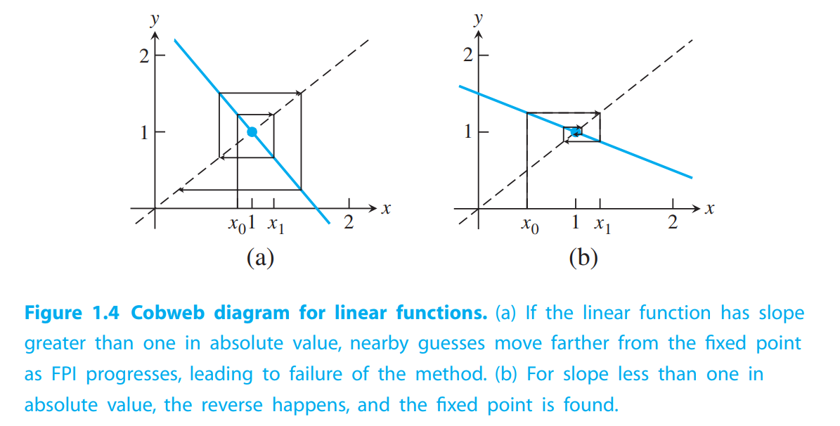 convergence-divergence