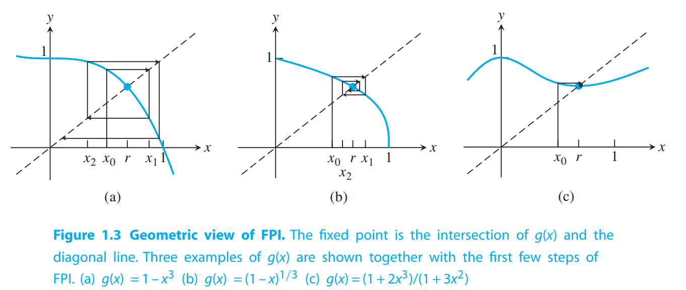 fpi-geometry