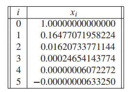 quadratic converge