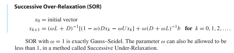 SOR Method