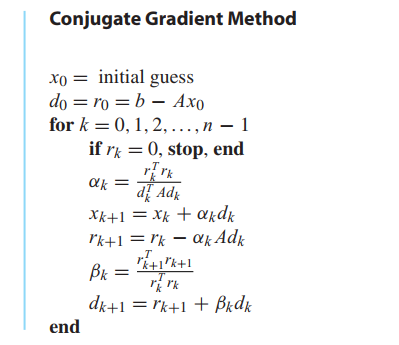 conjugate gradient