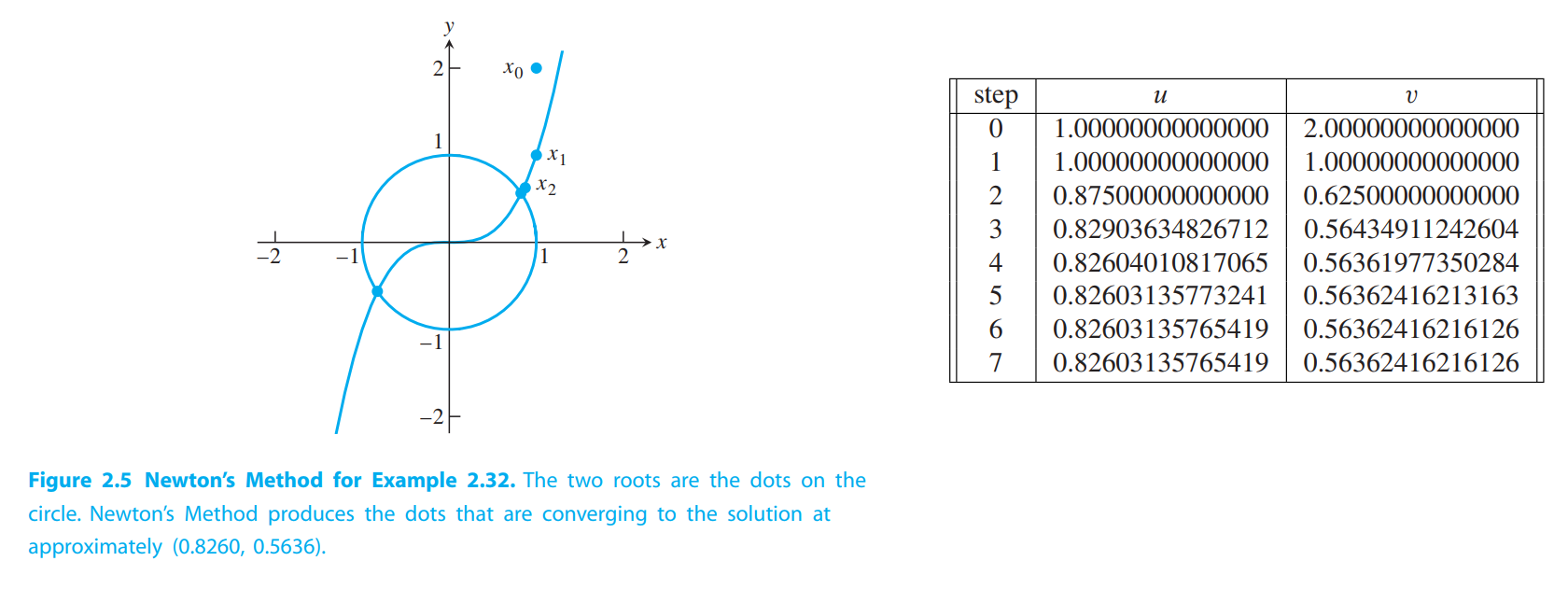 example 2.32