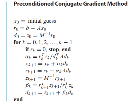 preconditioning conjugate gradient