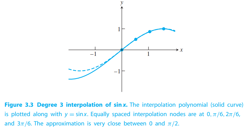 approximation