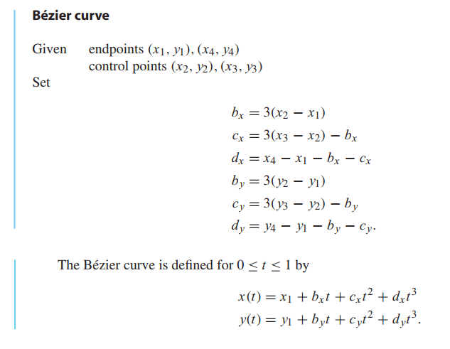 cubic-spline