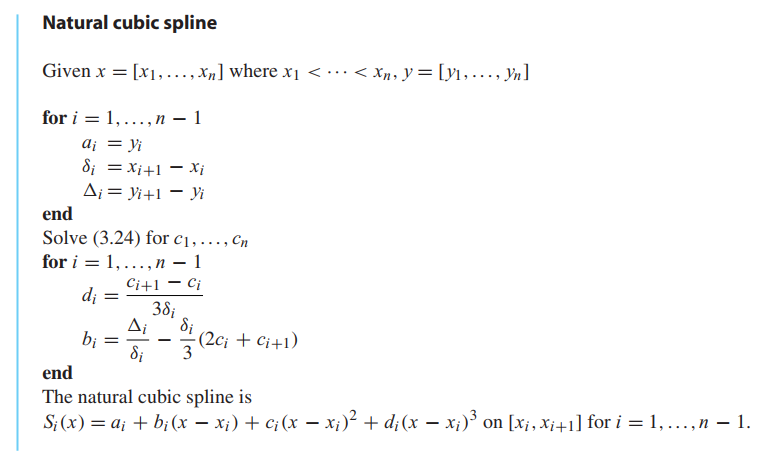 cubic-spline