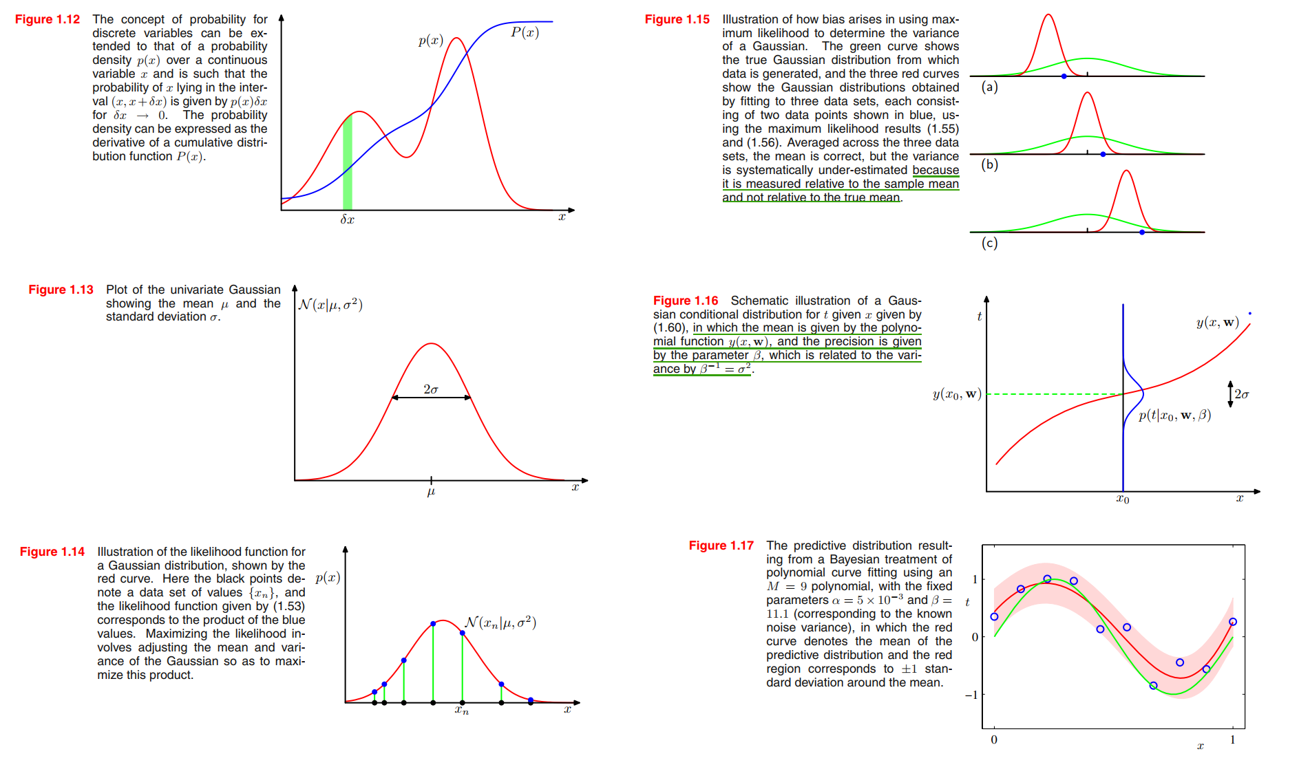 curve fitting from bayes view