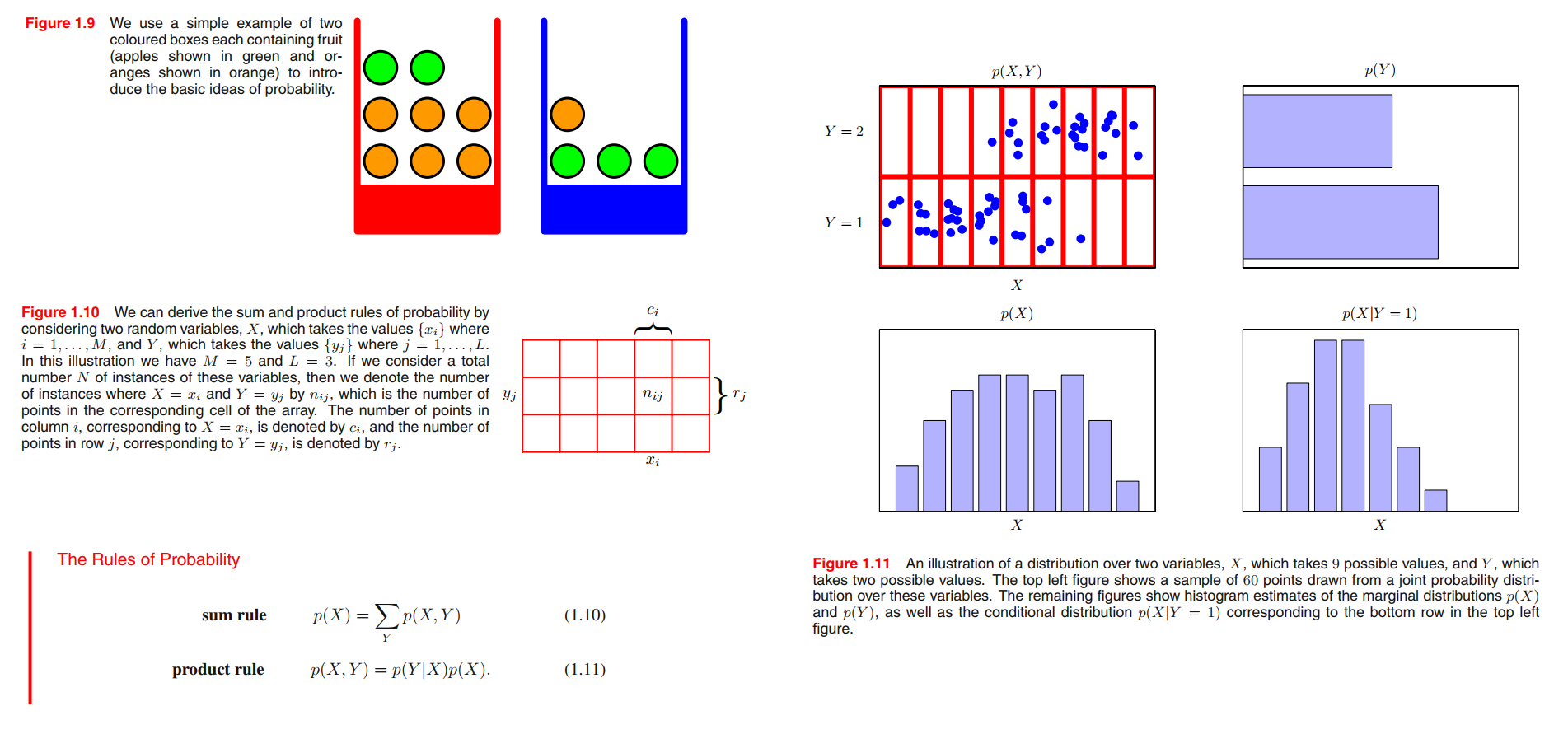 probablity rule