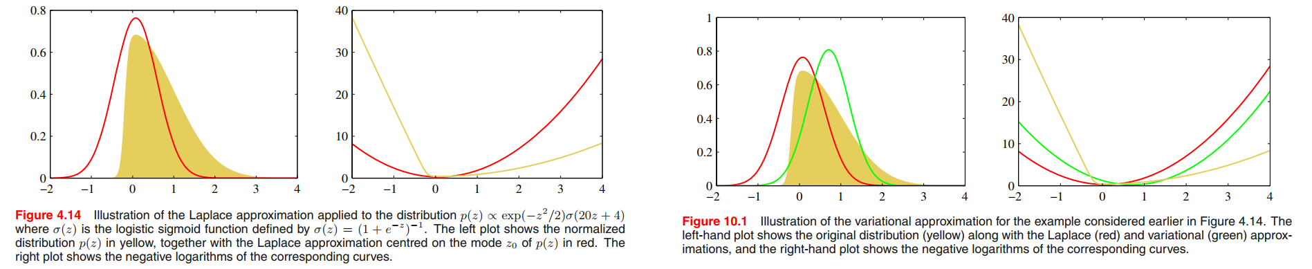 Approximation