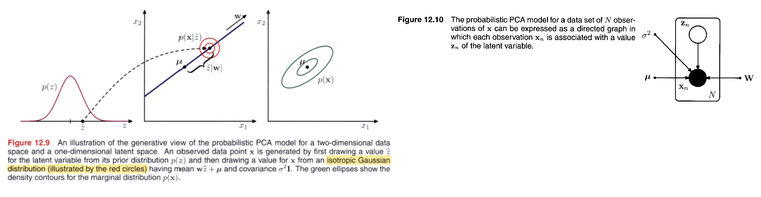 Probabilistic-PCA