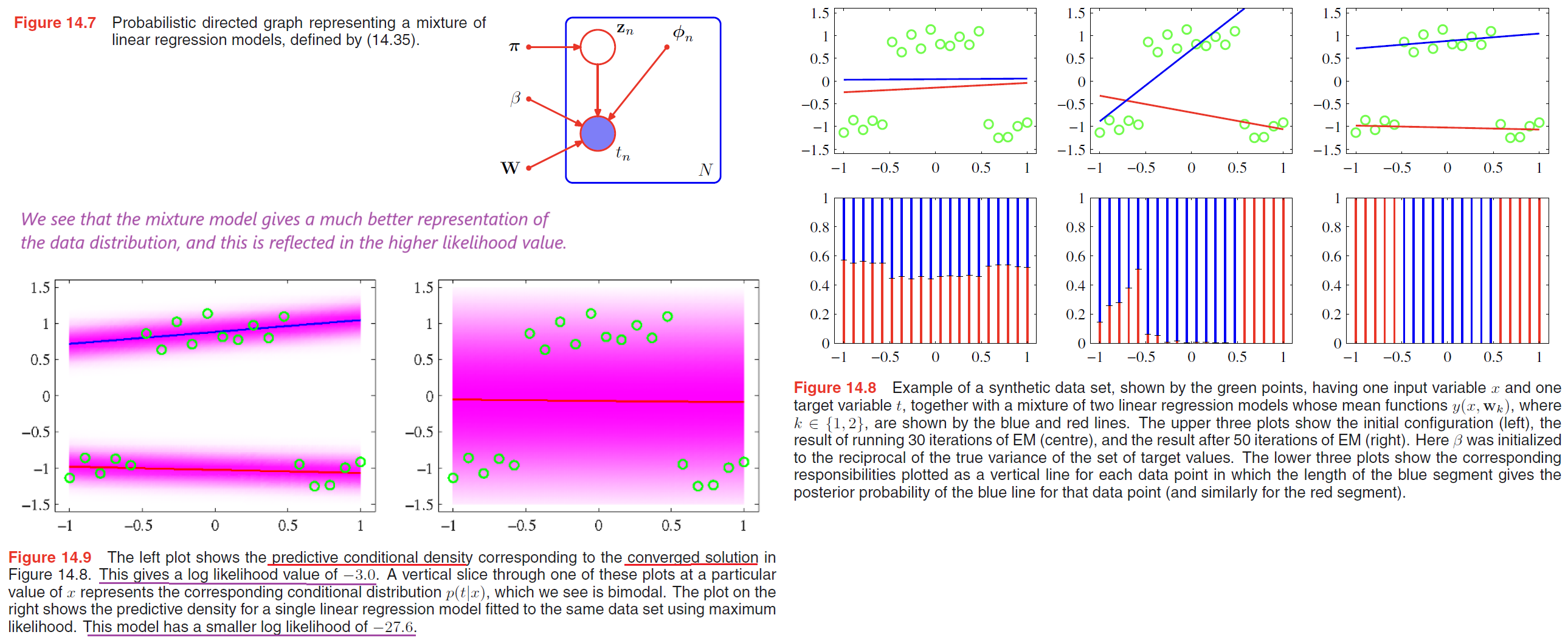 mixture-linear-regression