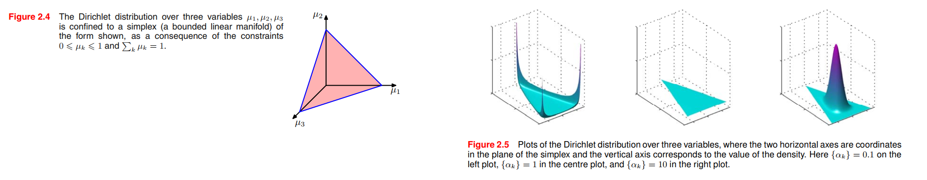 Dirichlet distribution