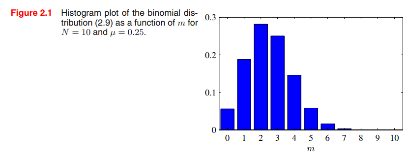 bionomial-distribution