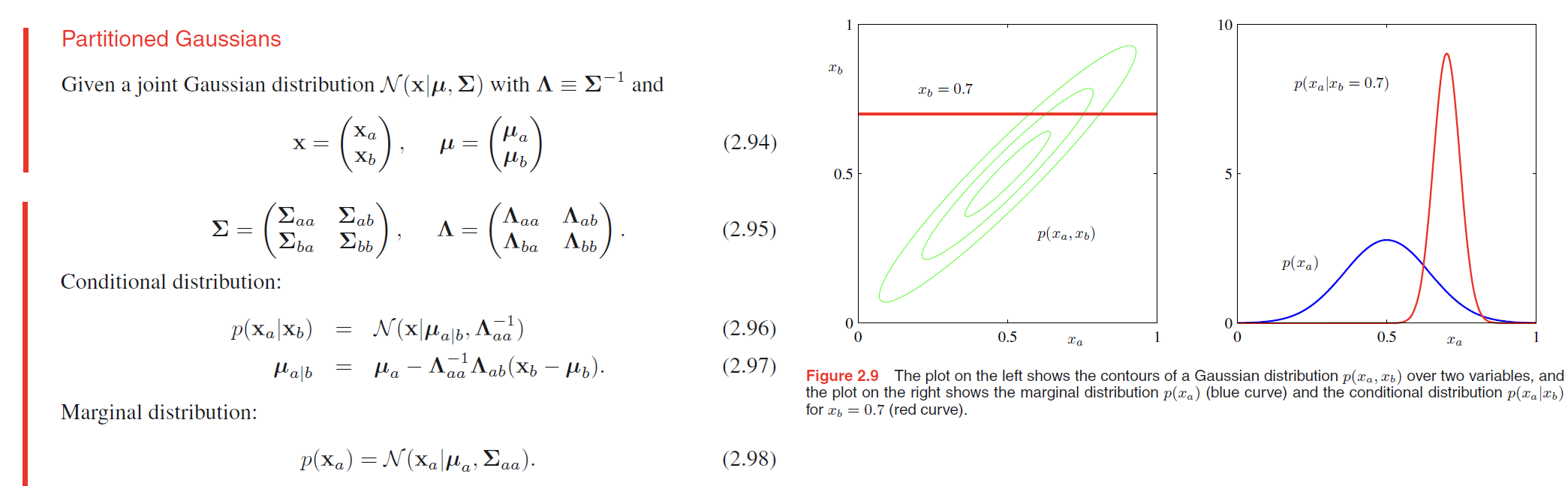 conditional Gaussian distribution