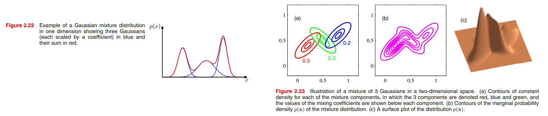 gaussian-mixture