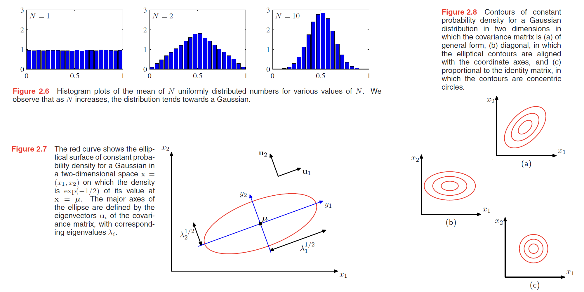 Gaussian distribution