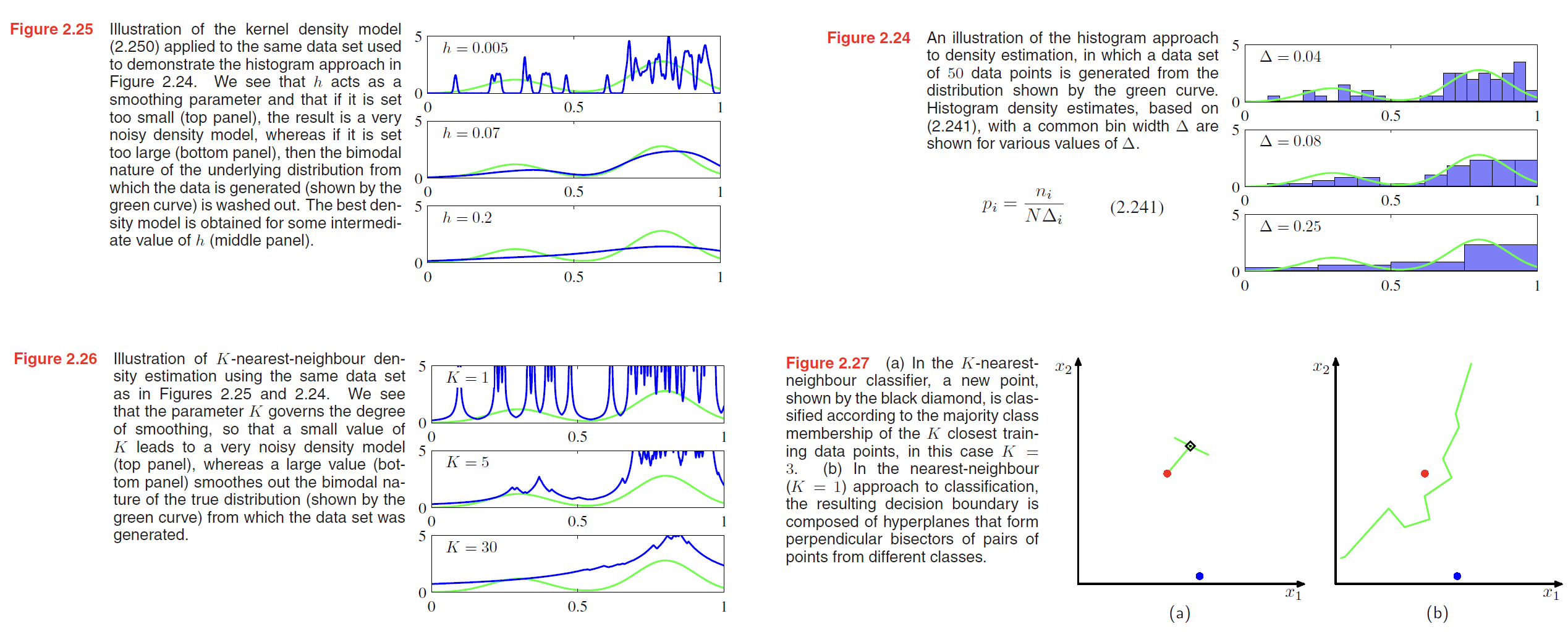 kernel & nearest-neighbour