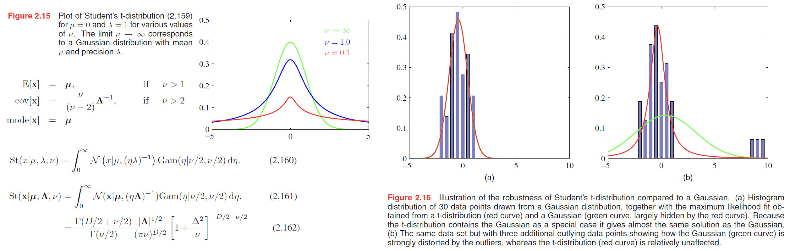 bayesian gaussian distribution