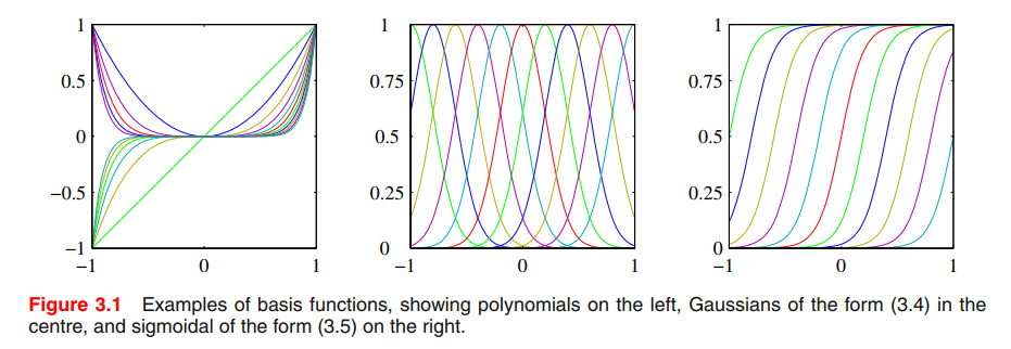 basis-function