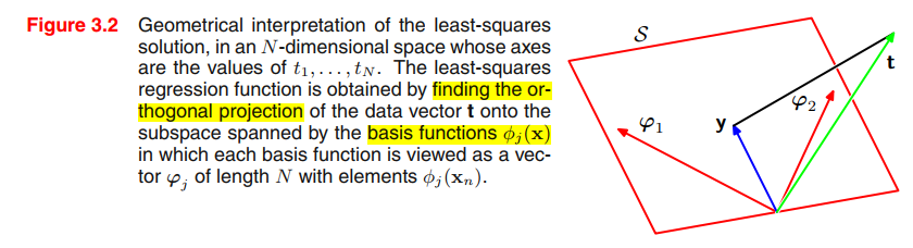 least squares in regression