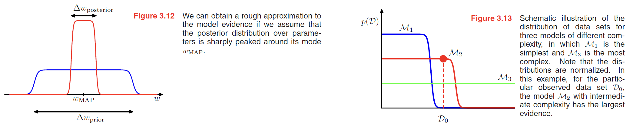 model-selection