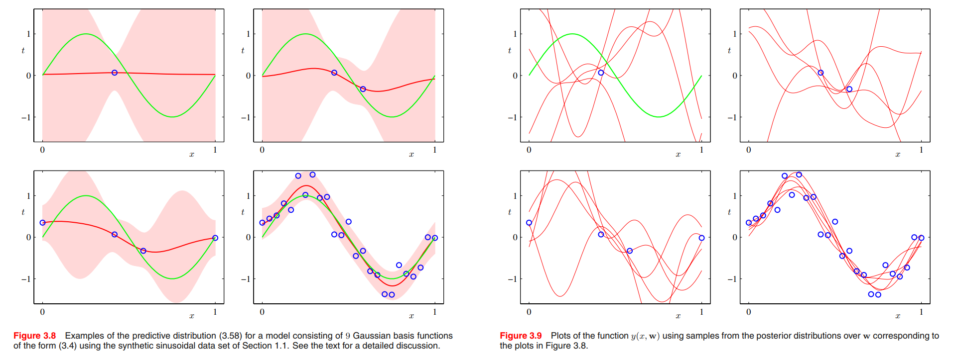 predictive distribution