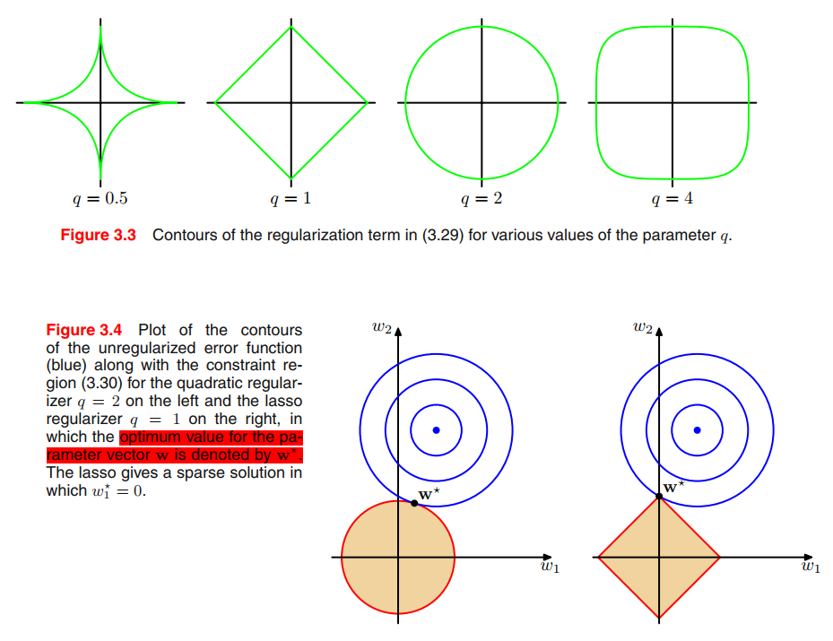 regularized least squares