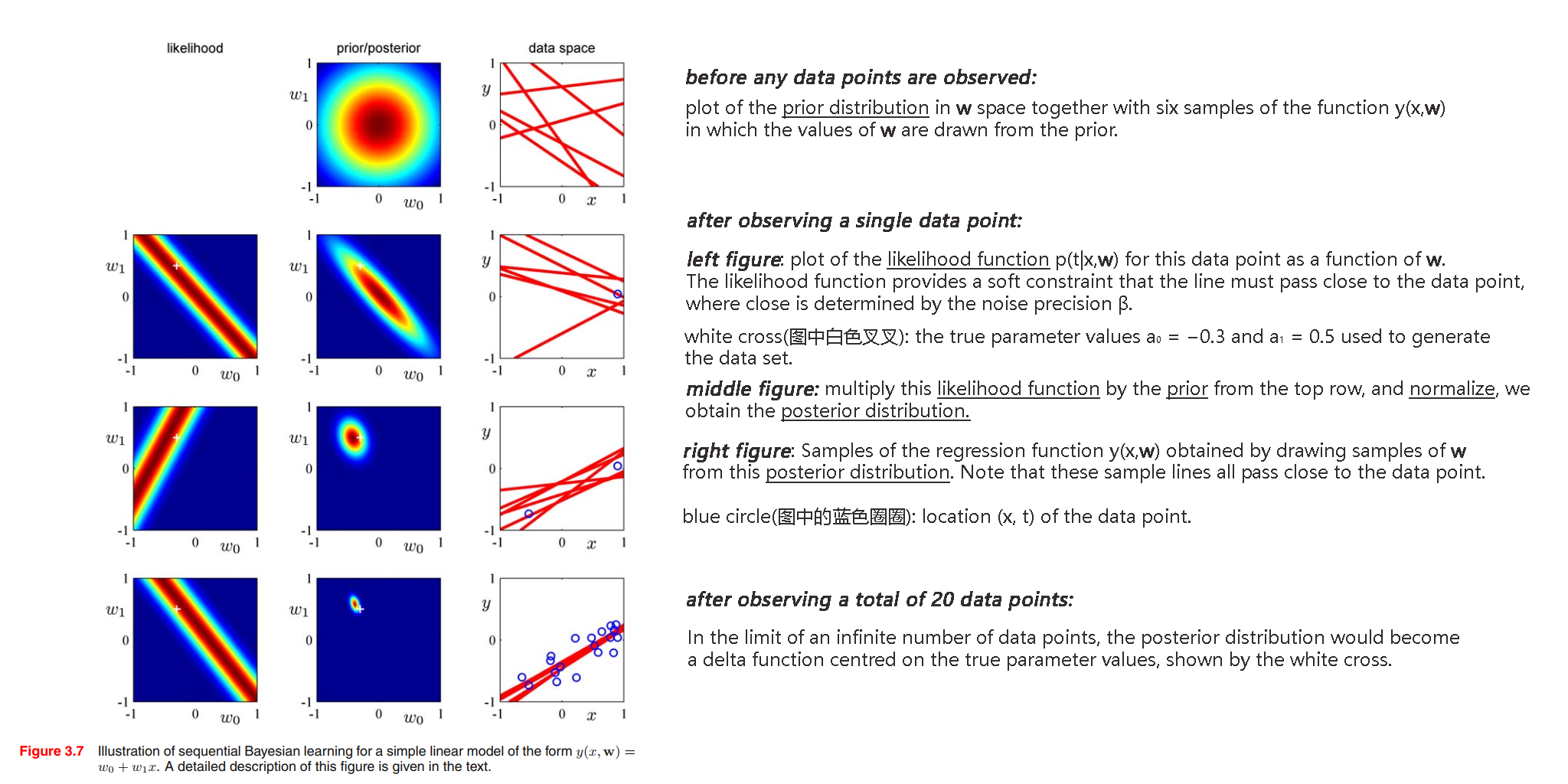 sequential bayesian learning