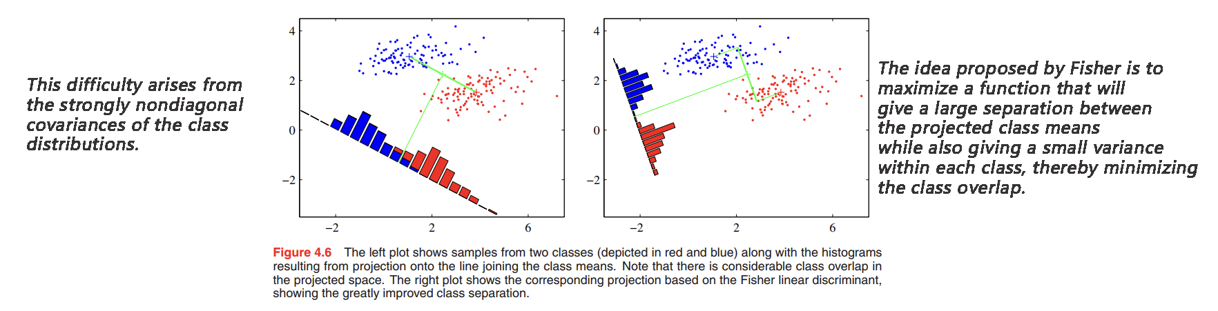 Fisher linear discriminant