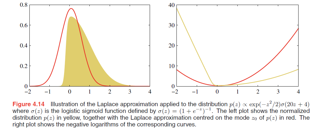 laplace-approximation