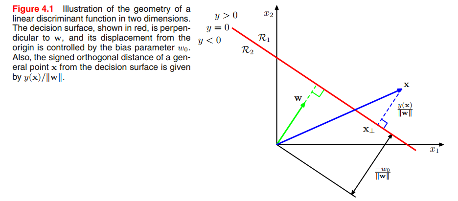 linear discriminant