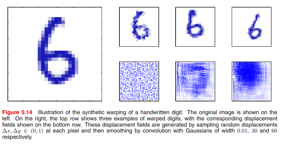 augumented data