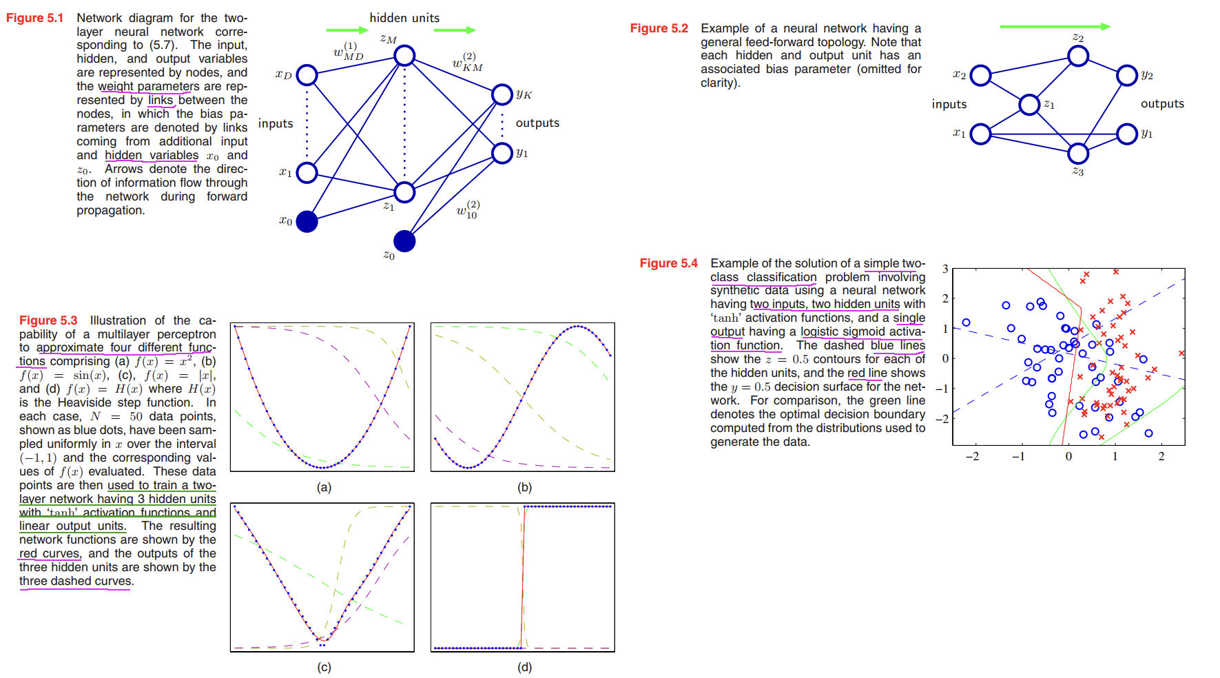 forward propagation