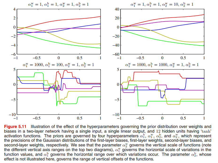 hyper parameters