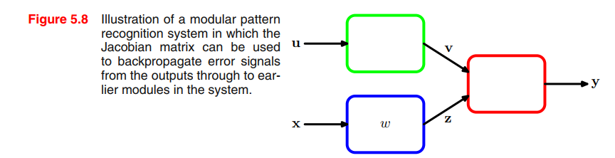 jacobian matrix